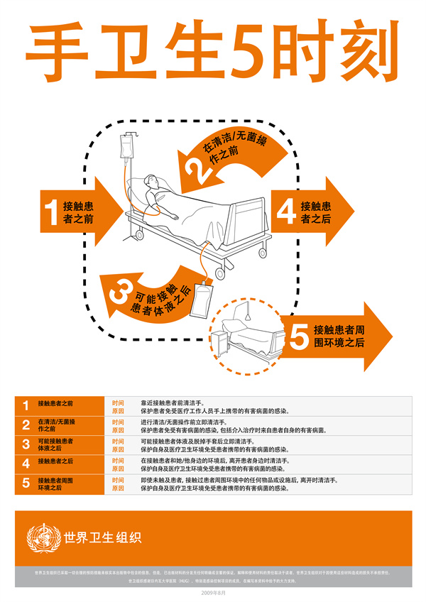 手卫生5时刻.jpg 手卫生5时刻.jpg